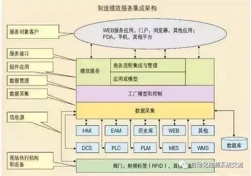 MES基礎(chǔ)知識(shí)講解 定義、發(fā)展歷史與功能